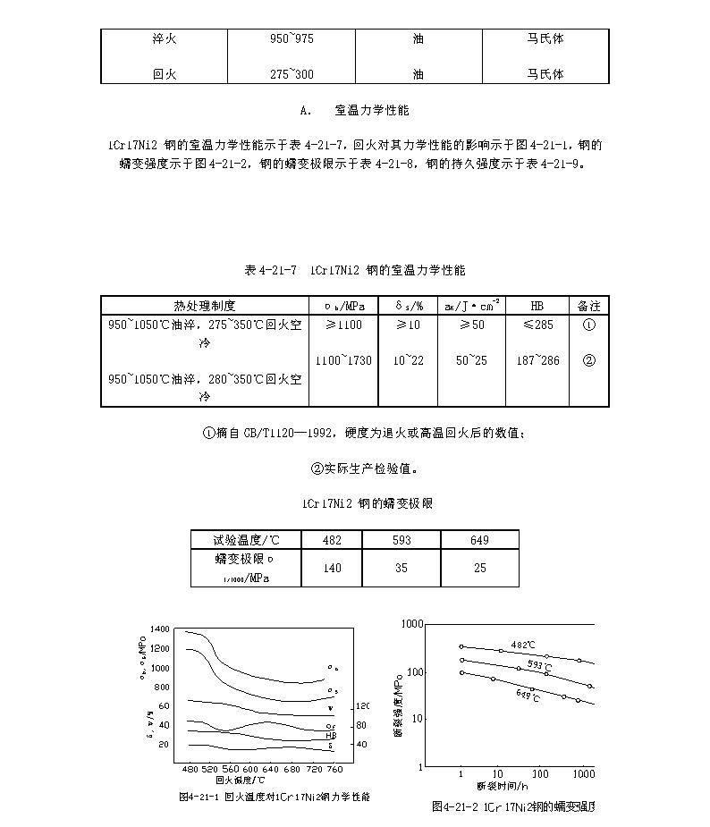 1Cr17Ni2材料的各項(xiàng)指標(biāo)_頁面_2